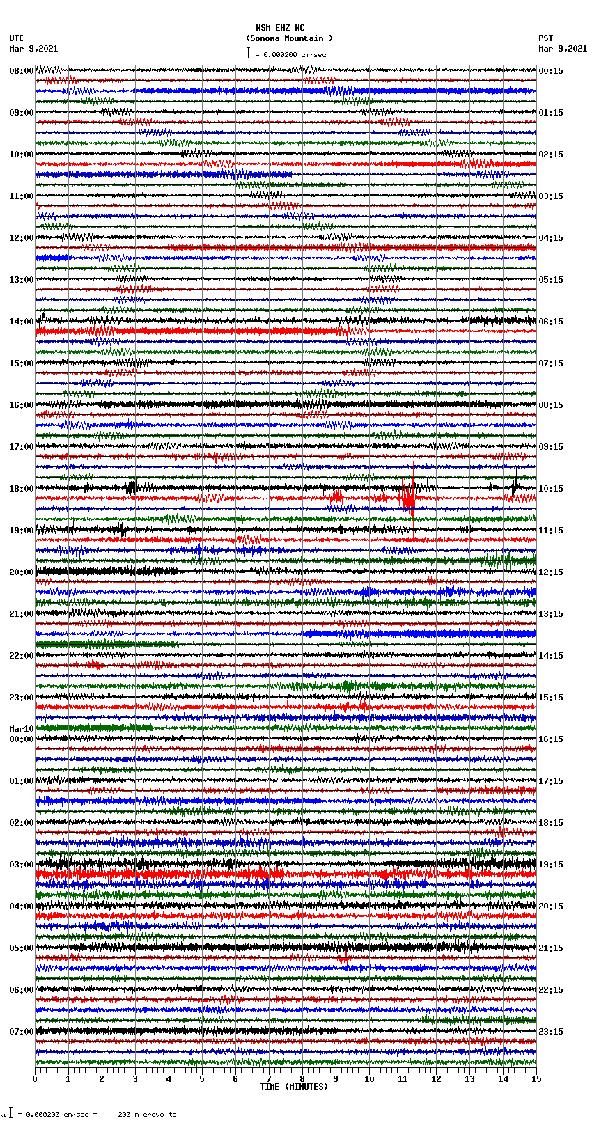 seismogram plot