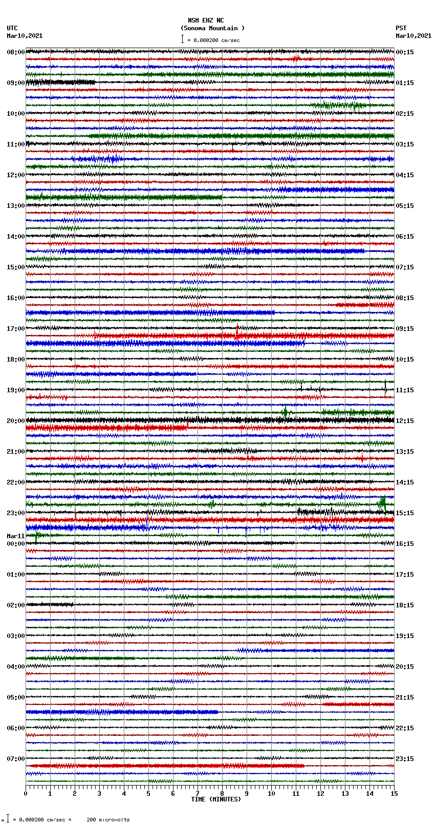 seismogram plot