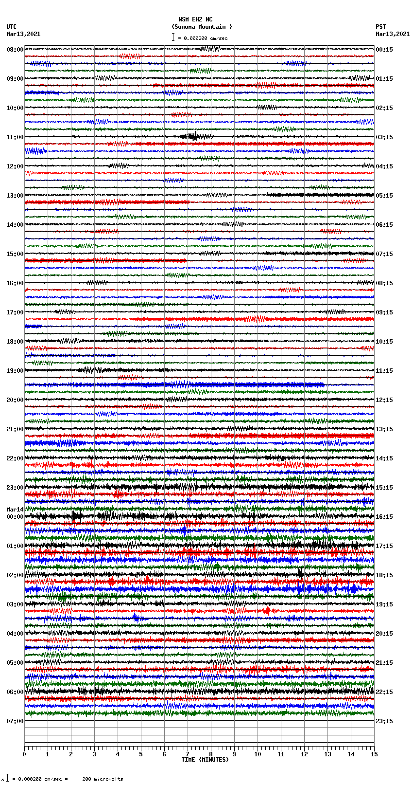 seismogram plot