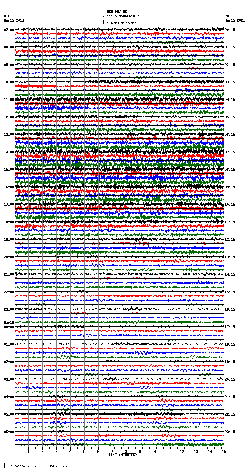 seismogram plot