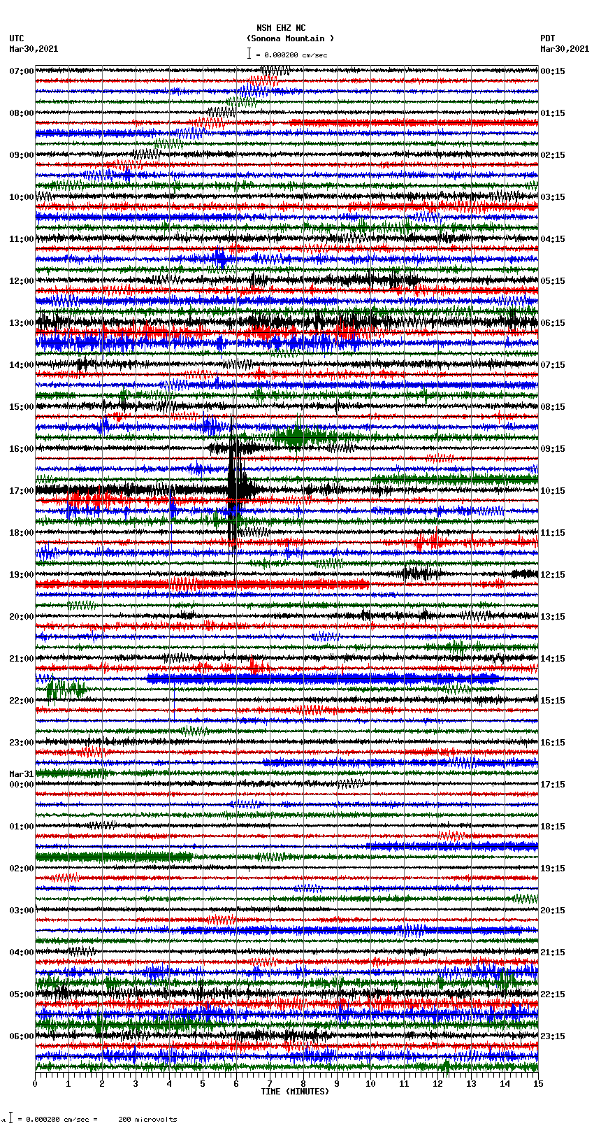 seismogram plot