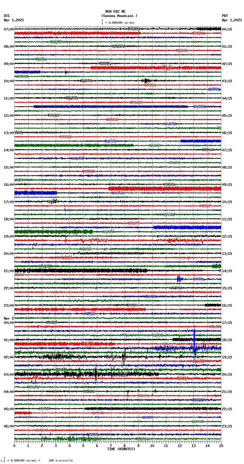 seismogram plot