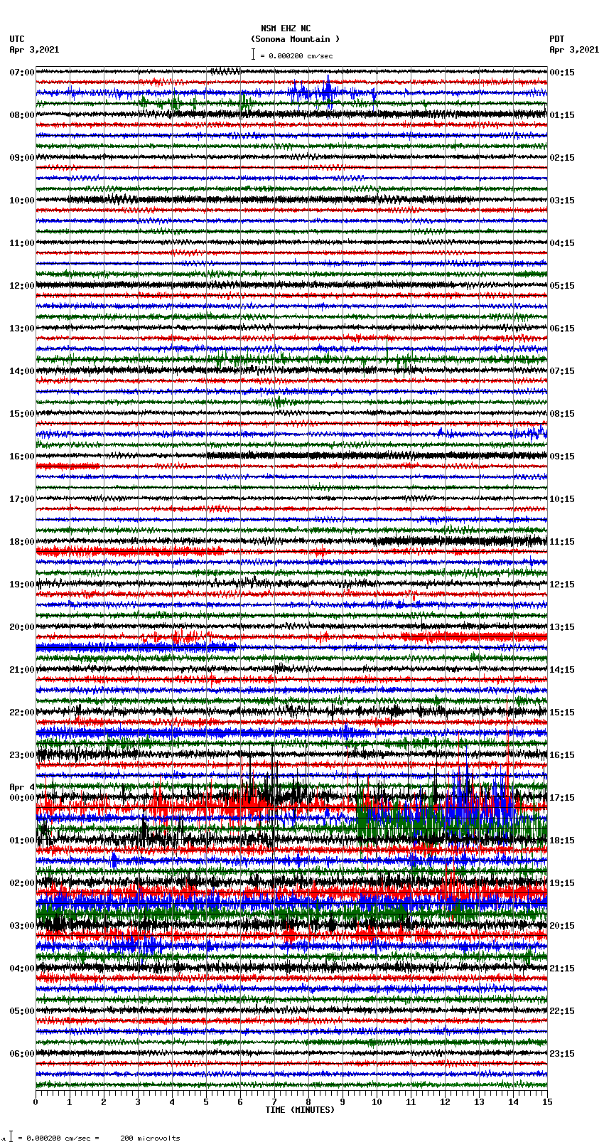 seismogram plot