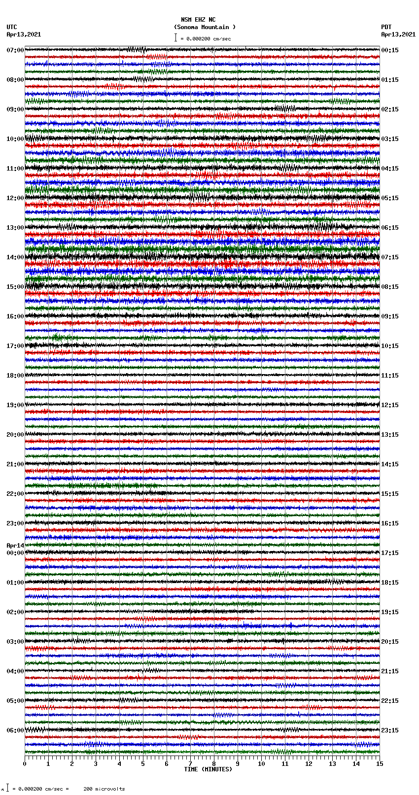 seismogram plot