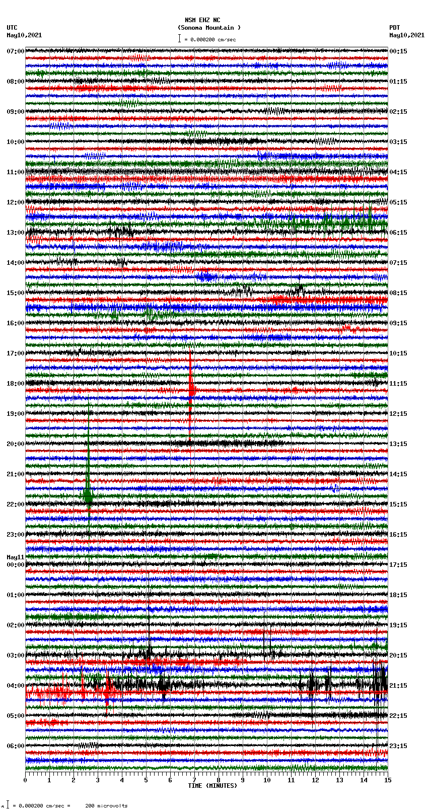 seismogram plot