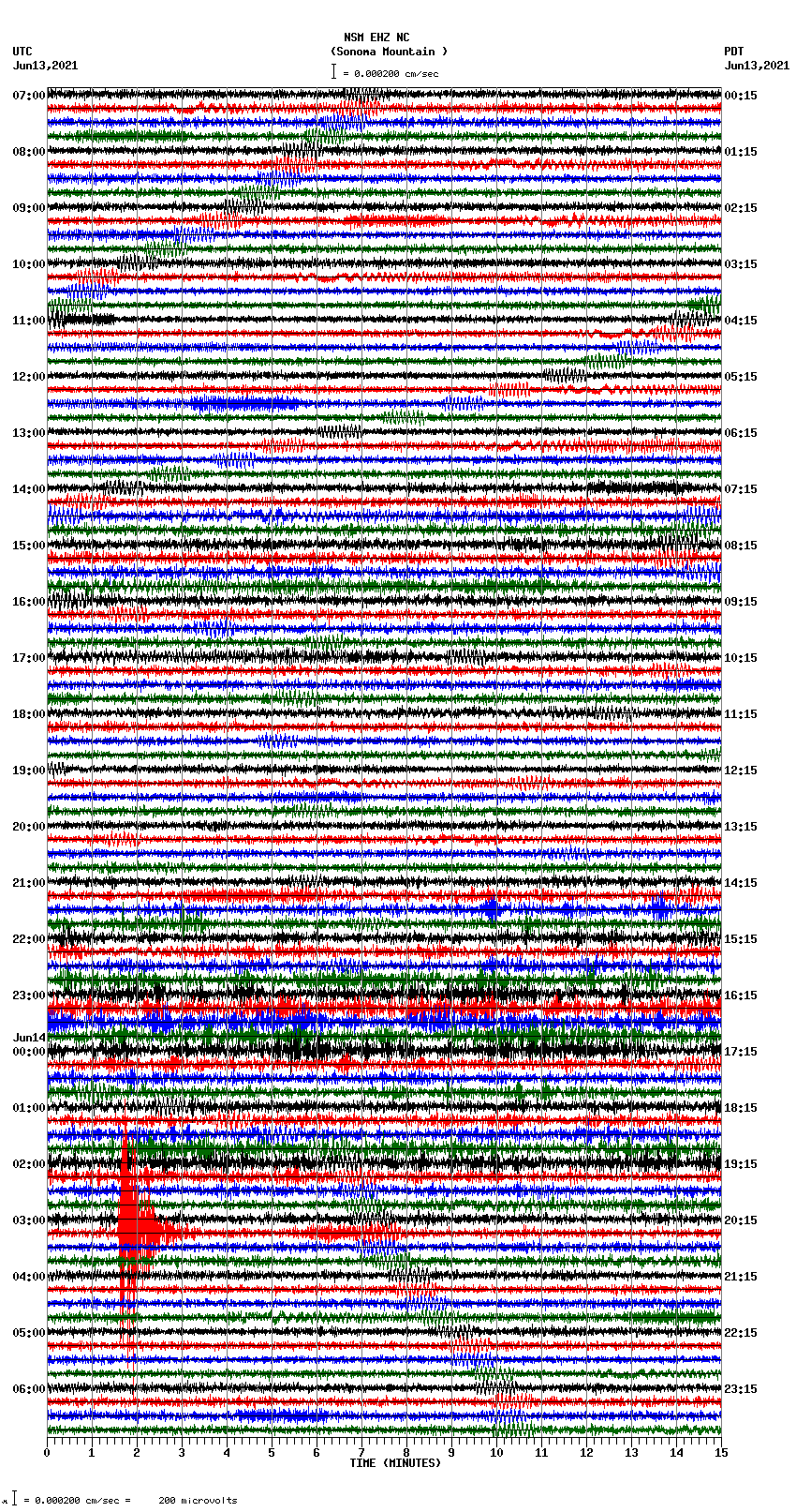 seismogram plot