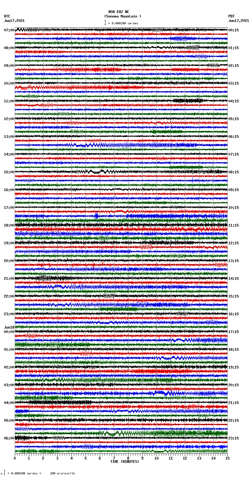 seismogram plot