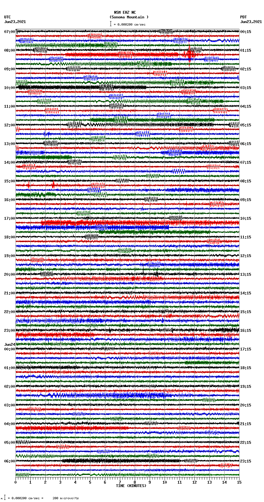 seismogram plot