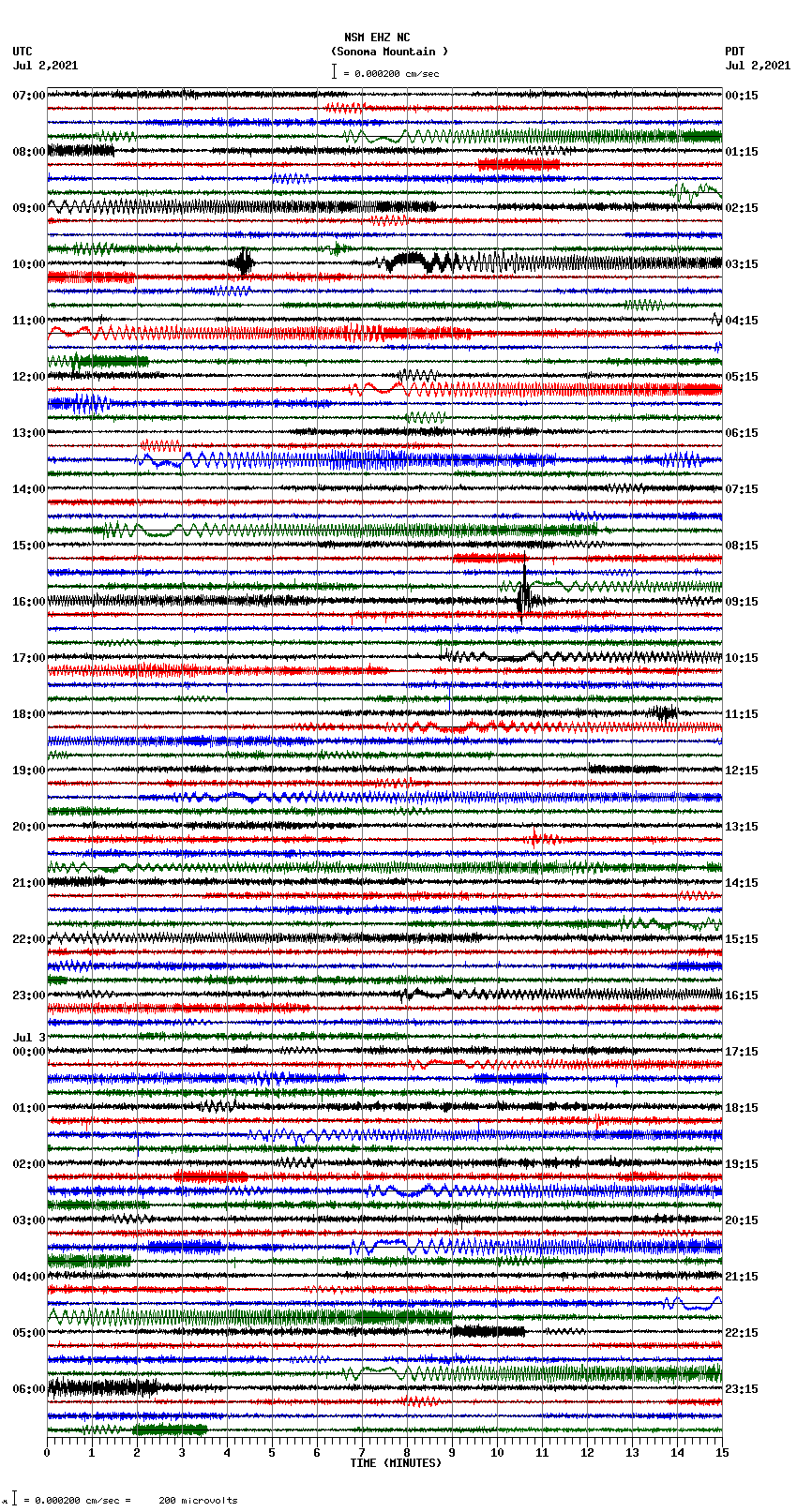 seismogram plot