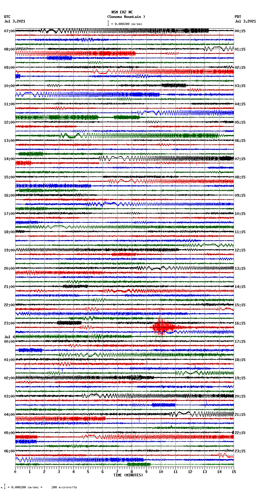 seismogram plot