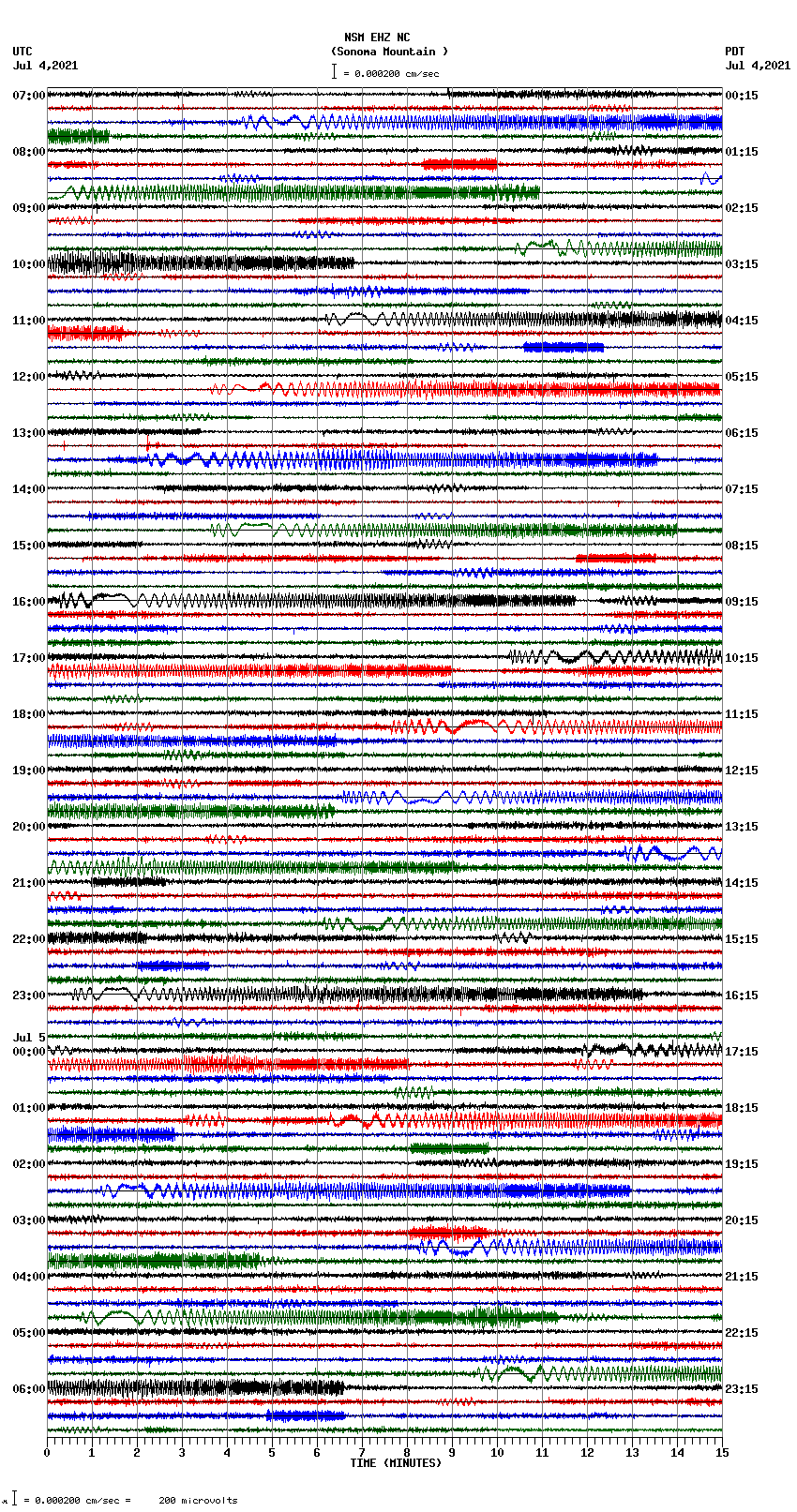 seismogram plot