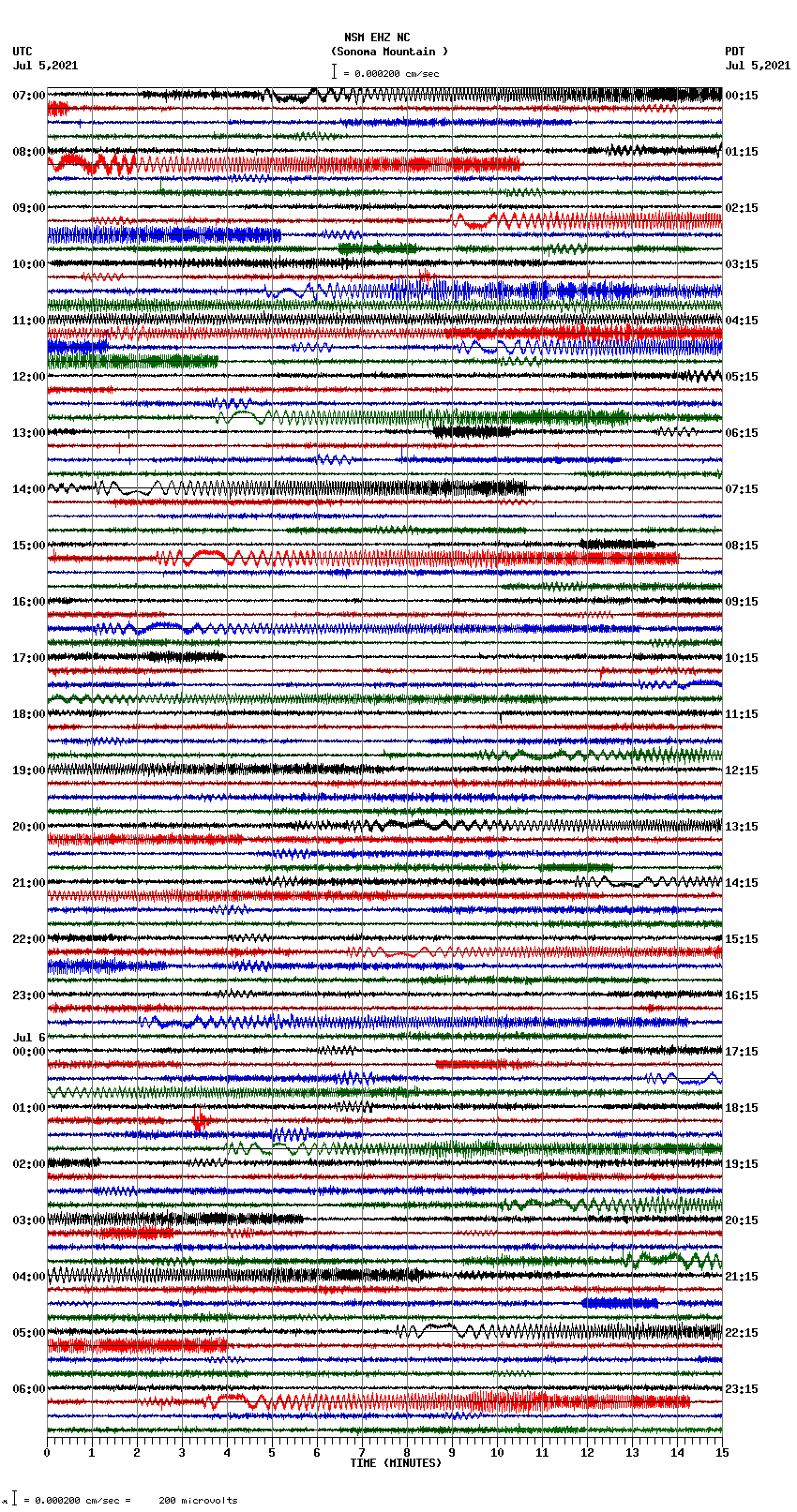 seismogram plot