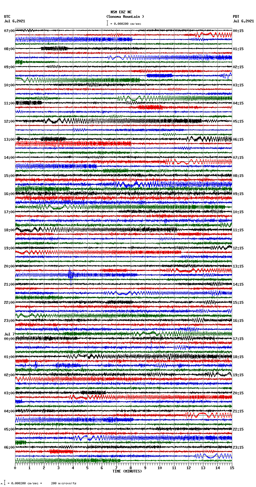 seismogram plot