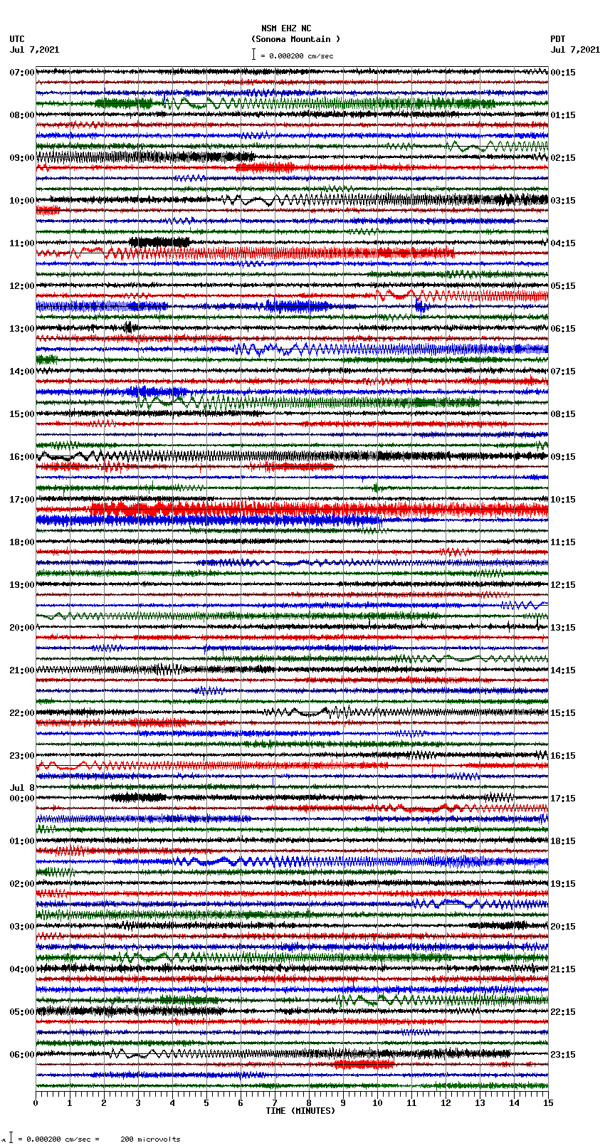 seismogram plot