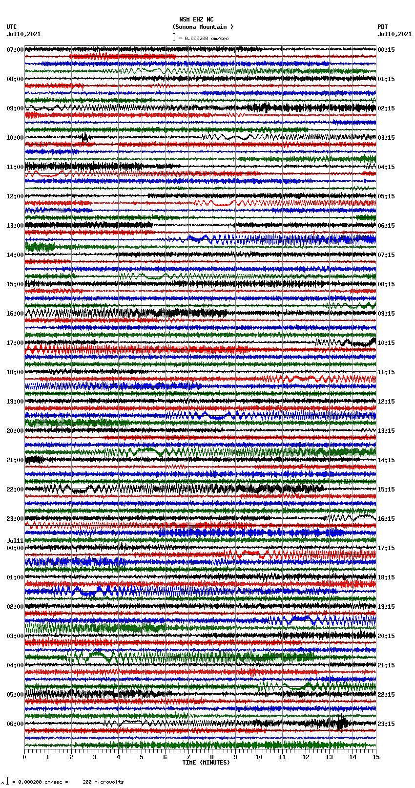 seismogram plot