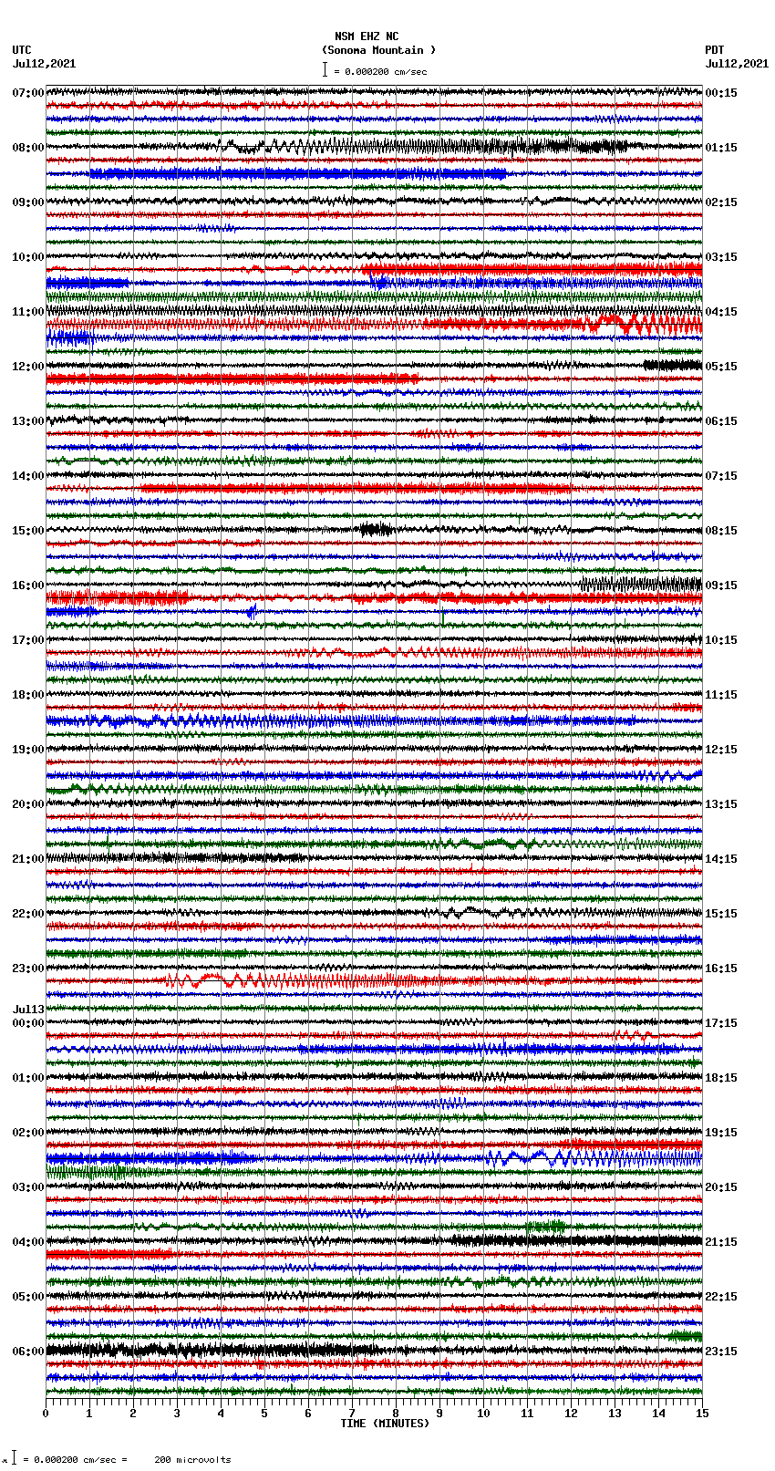 seismogram plot