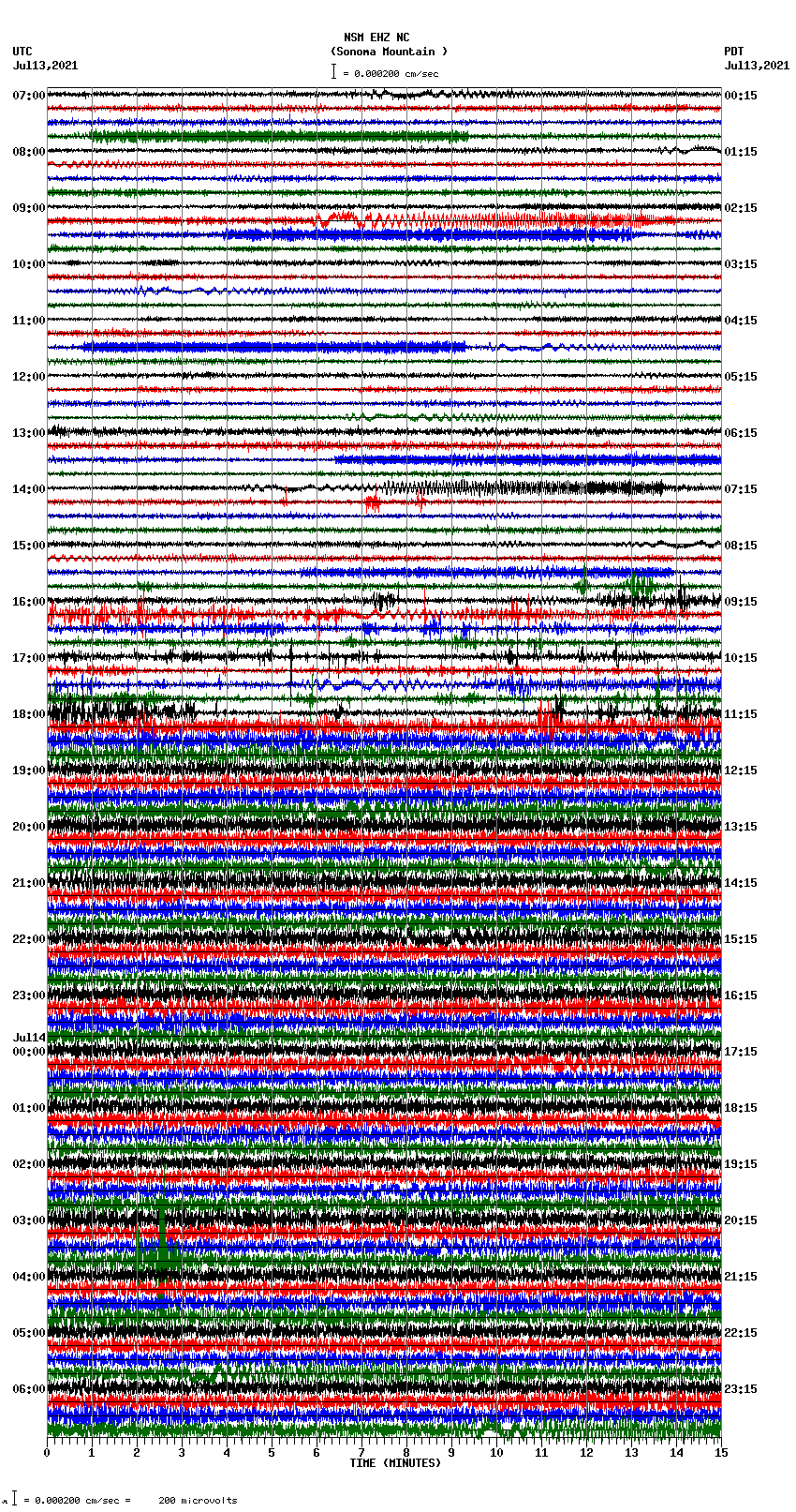 seismogram plot