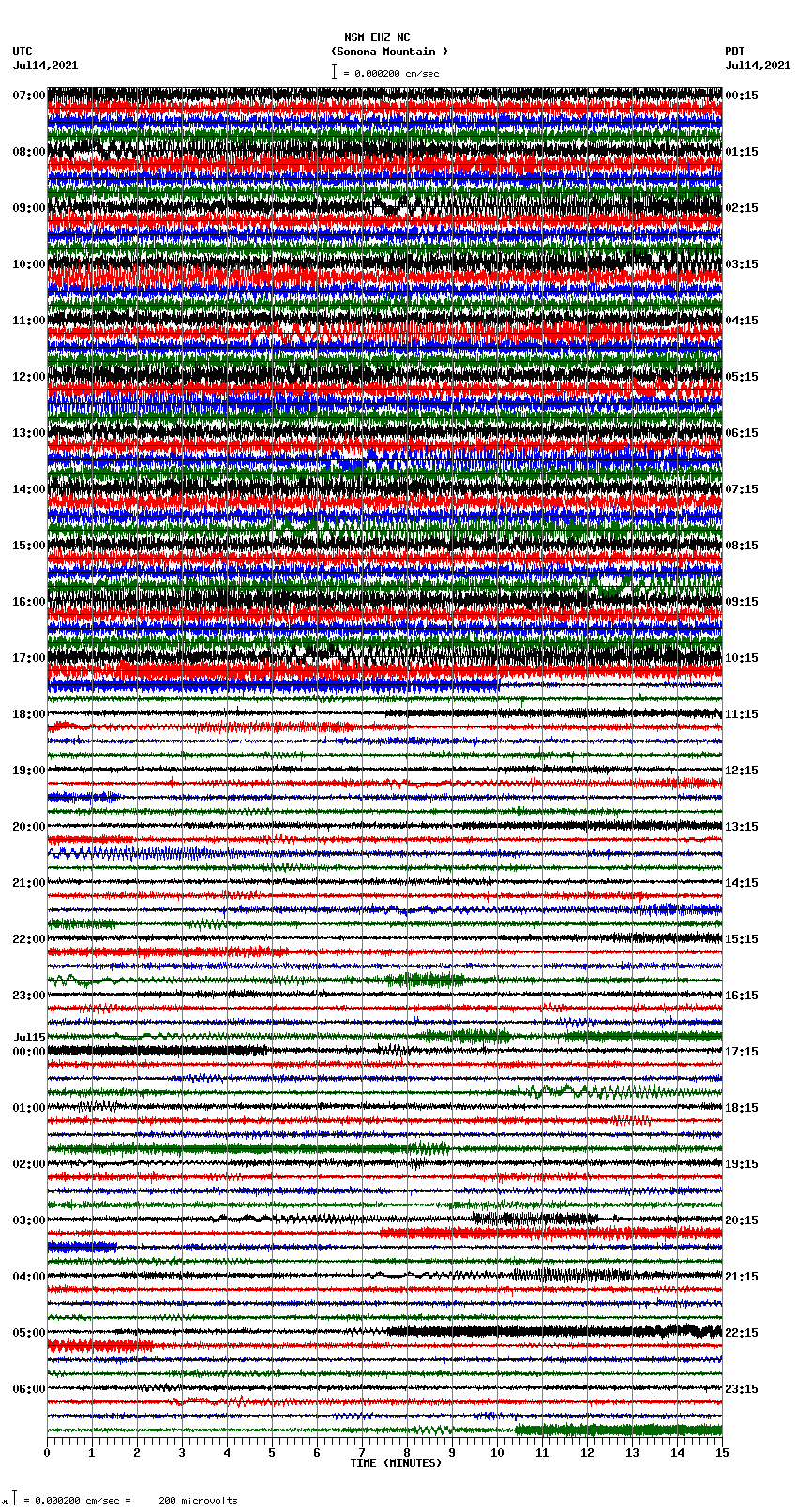 seismogram plot