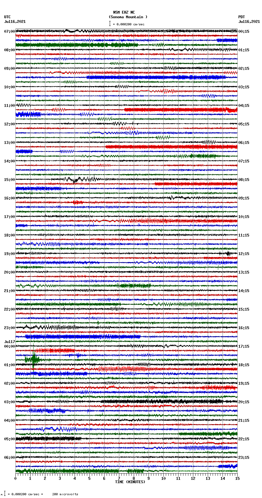 seismogram plot