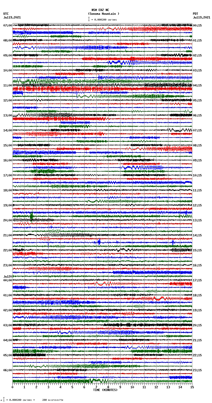 seismogram plot