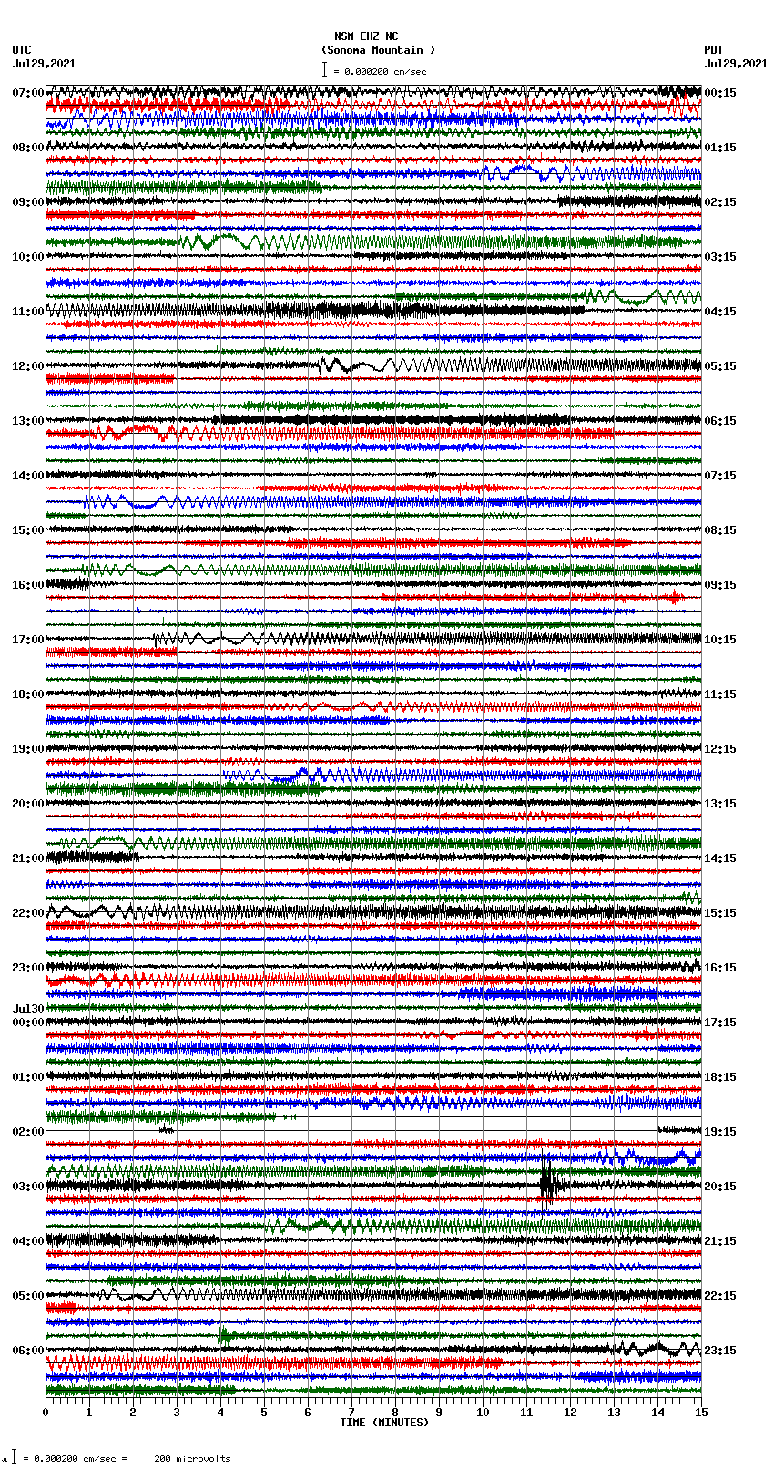 seismogram plot