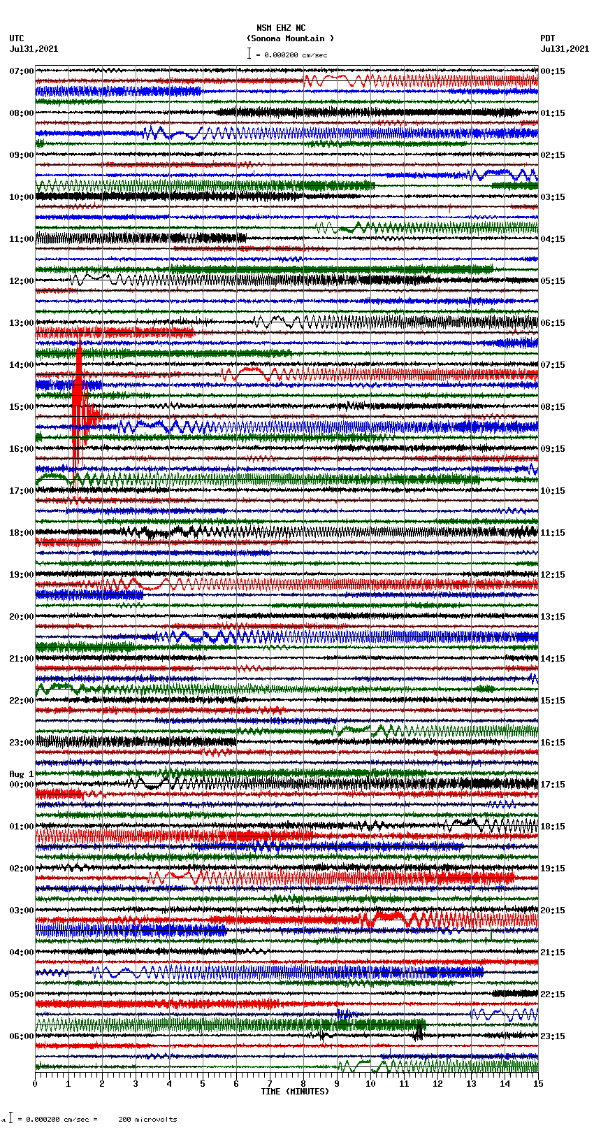 seismogram plot