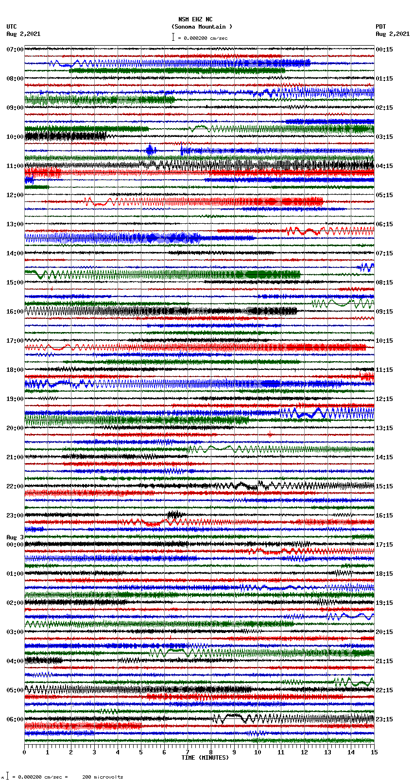 seismogram plot