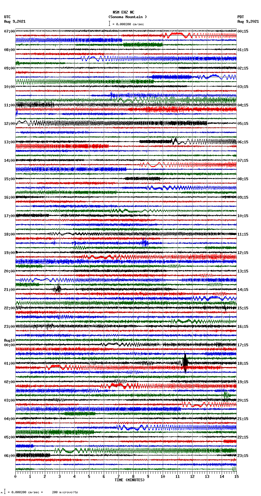 seismogram plot