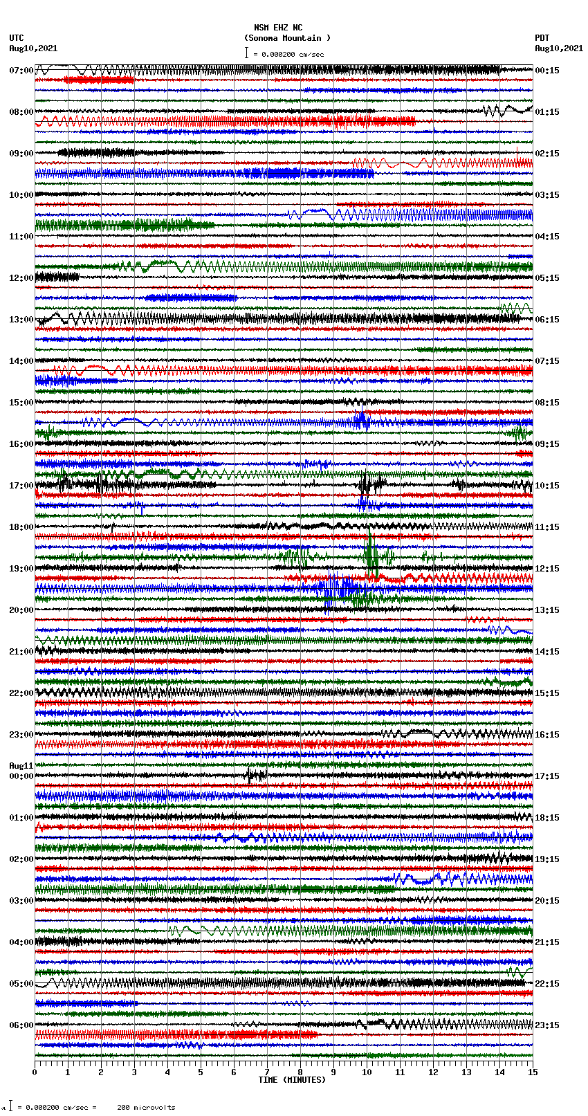 seismogram plot