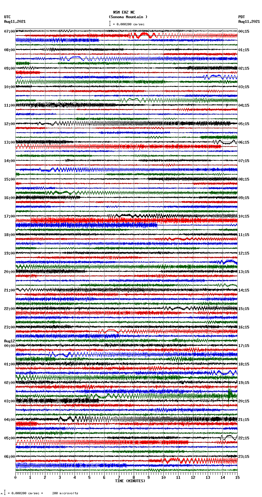 seismogram plot