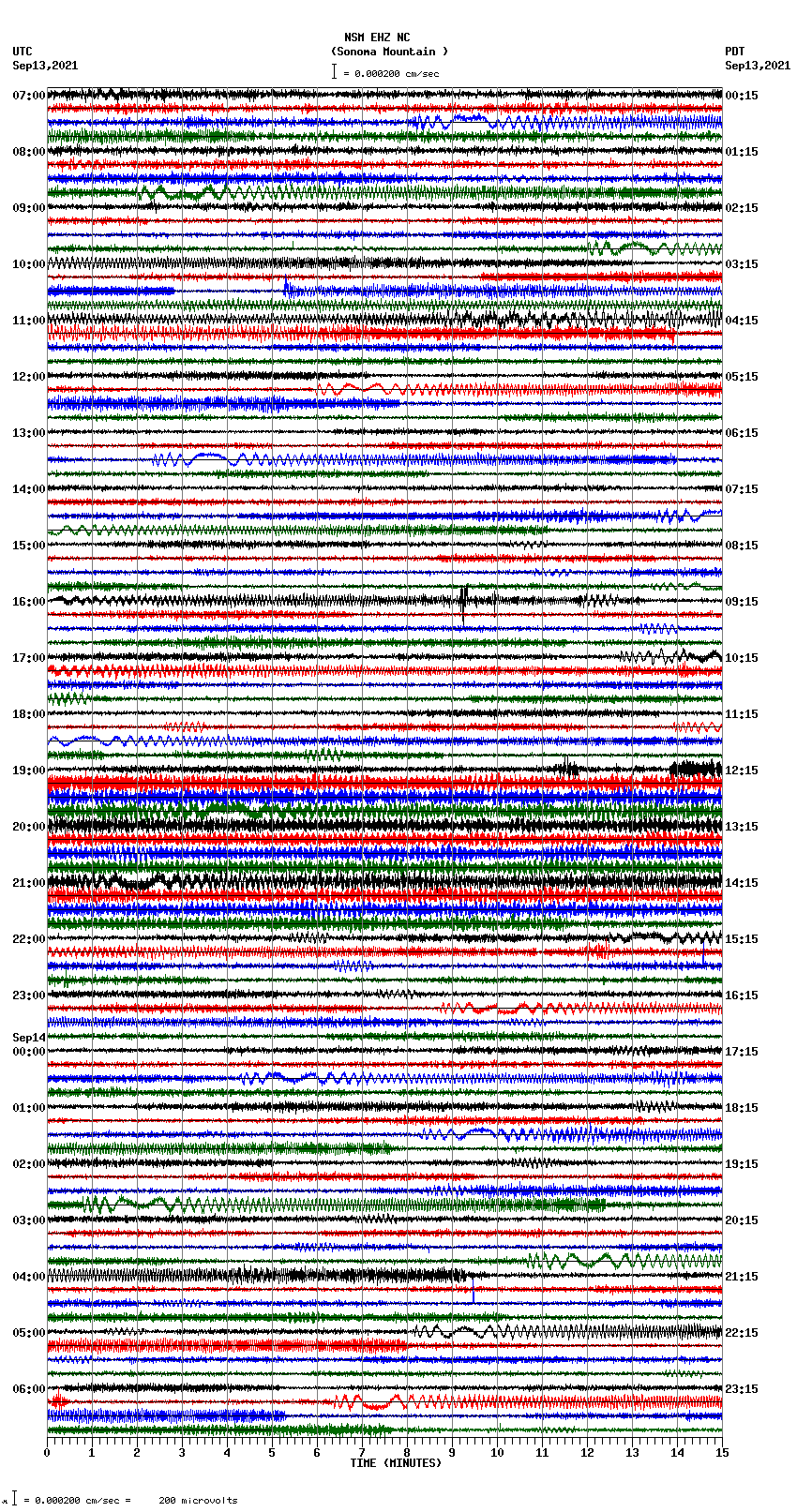 seismogram plot