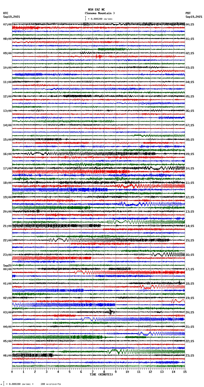 seismogram plot