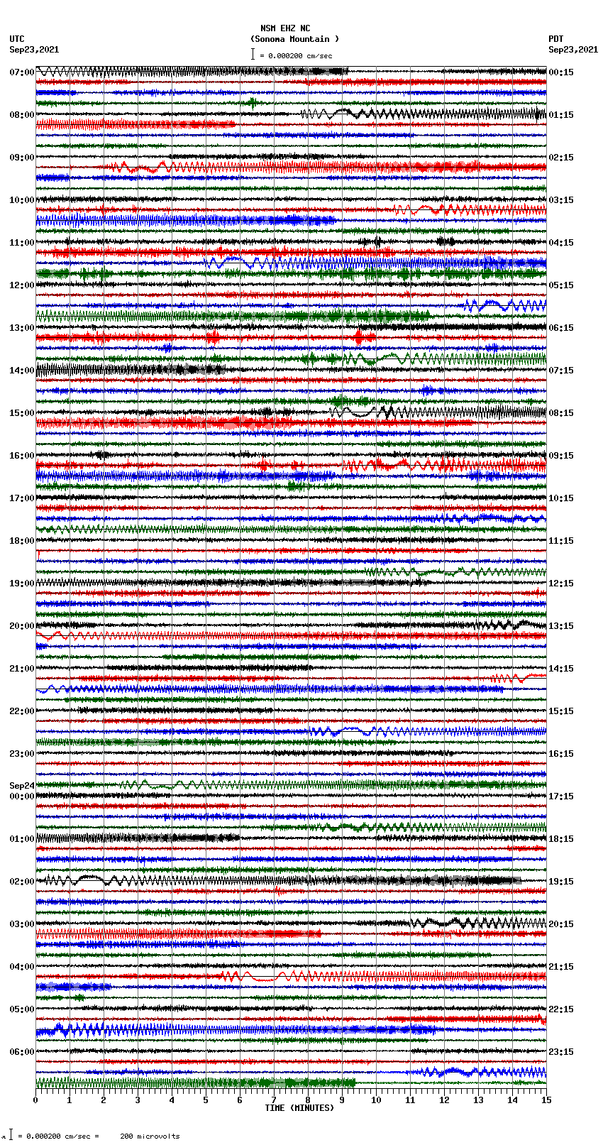 seismogram plot