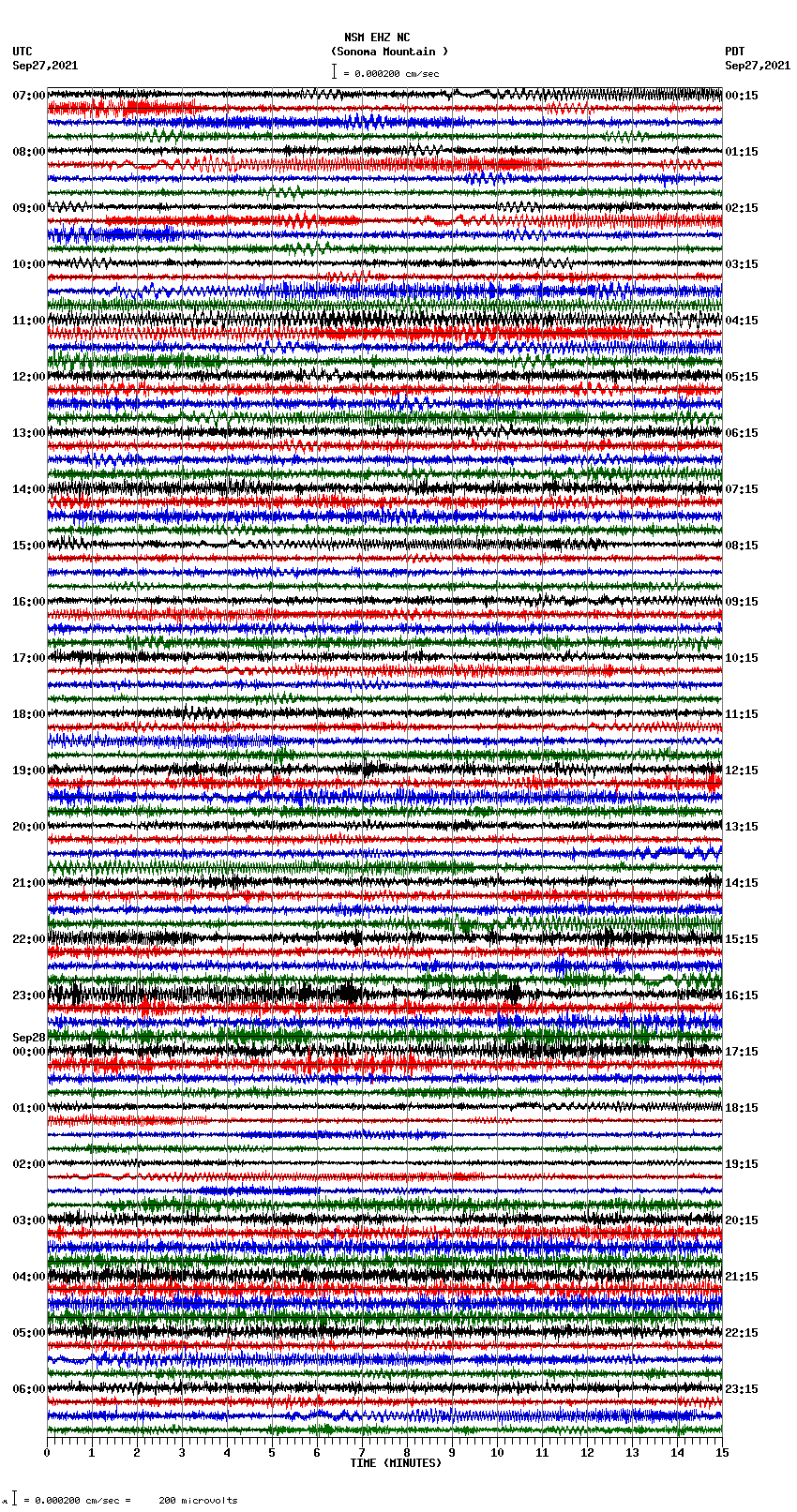 seismogram plot