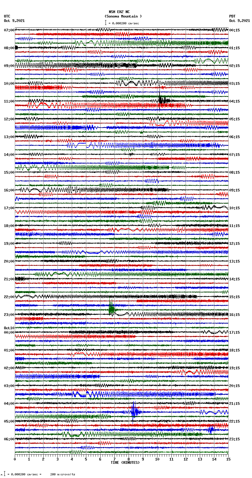 seismogram plot