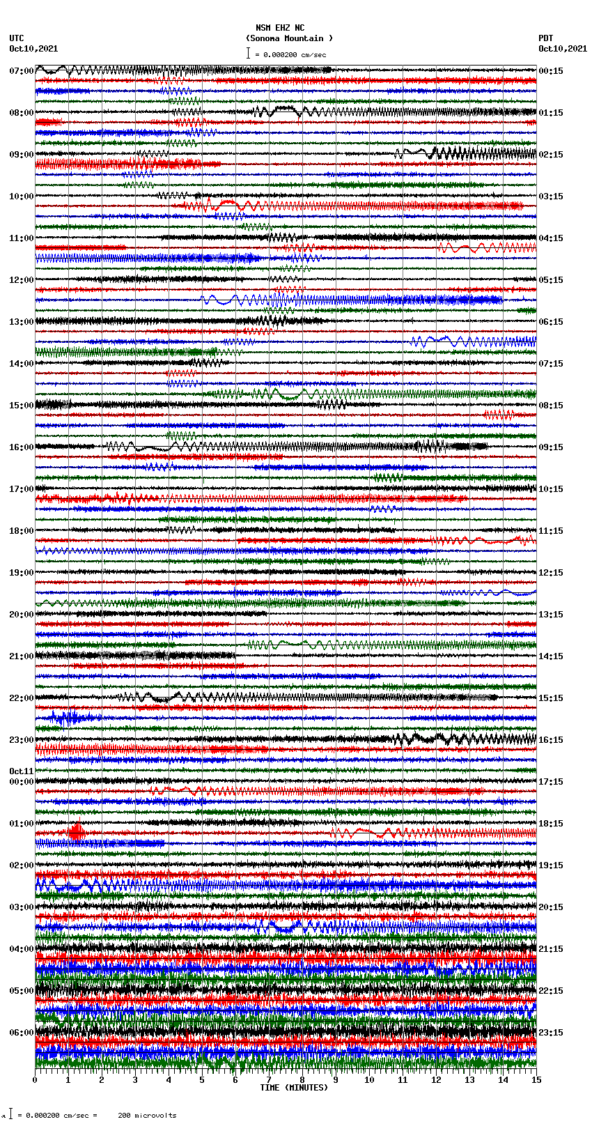 seismogram plot