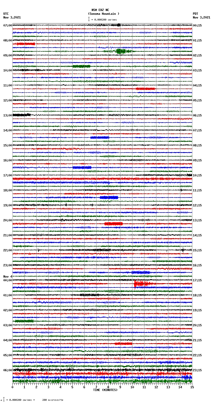 seismogram plot