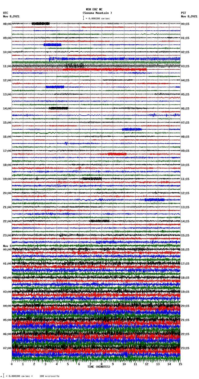 seismogram plot