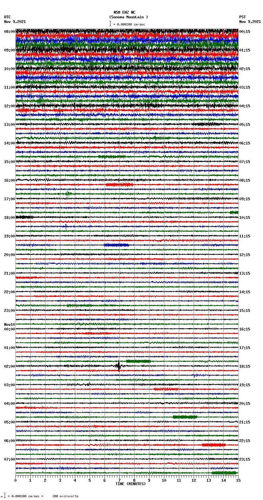 seismogram plot