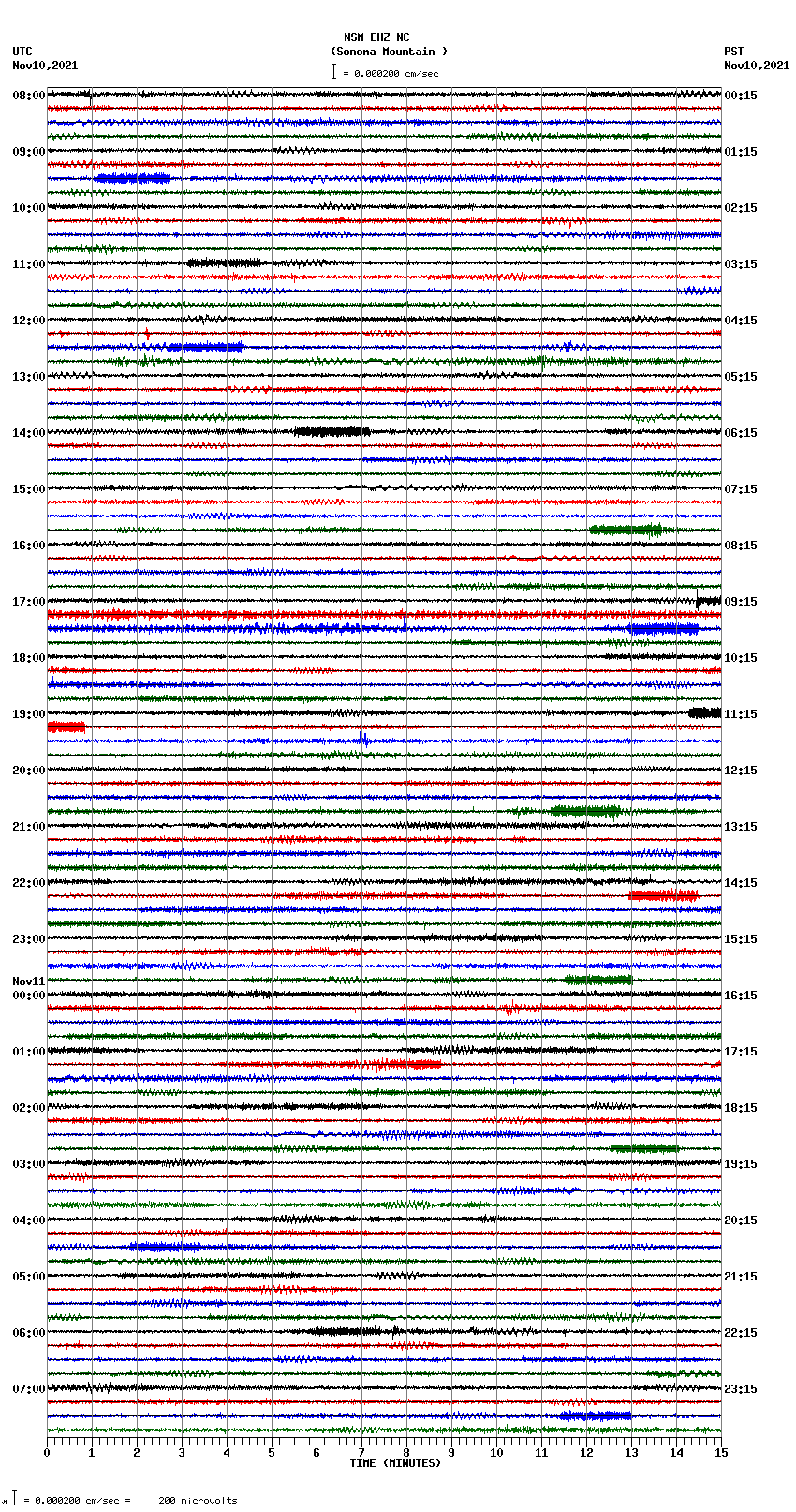 seismogram plot