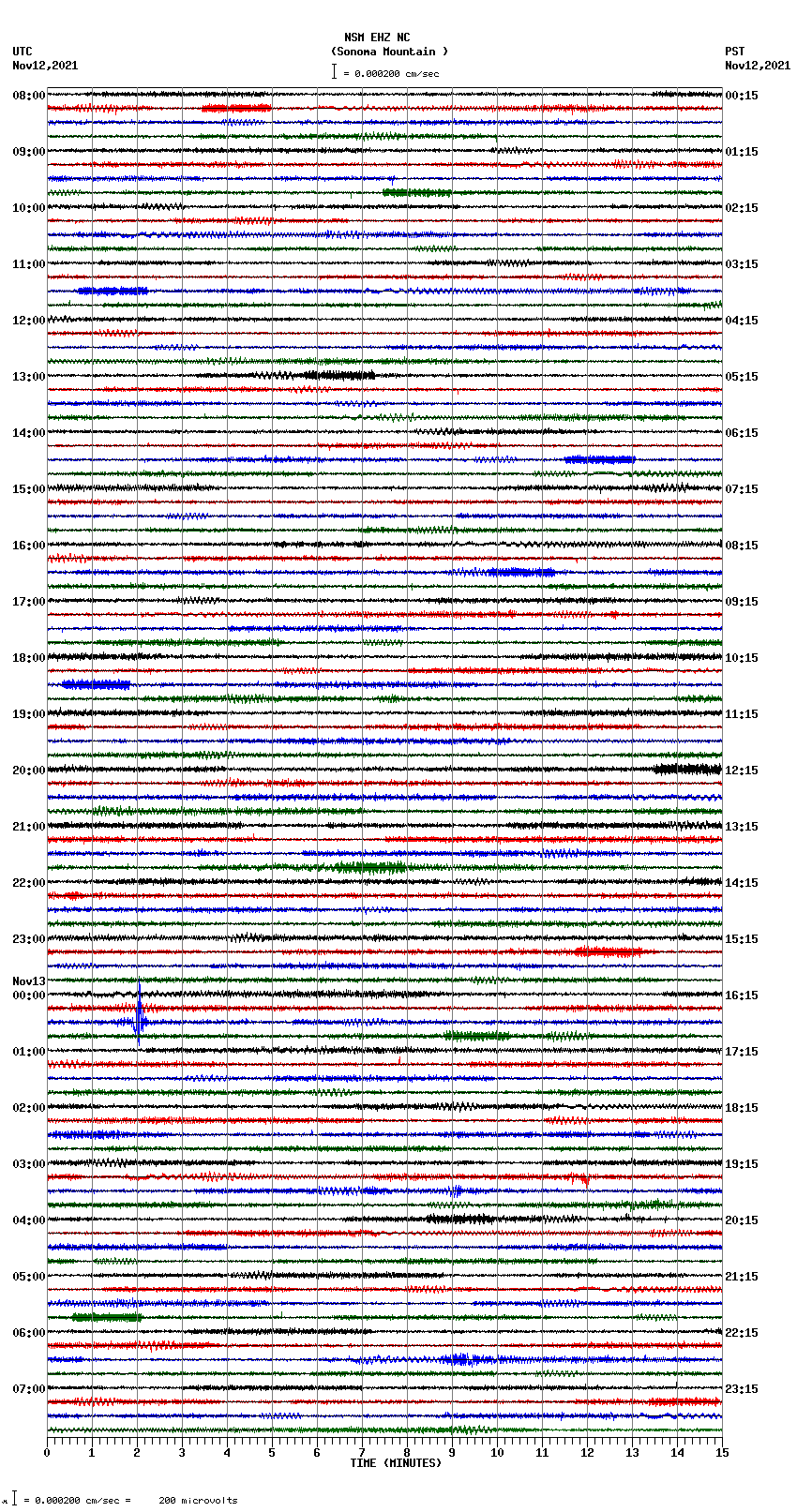 seismogram plot