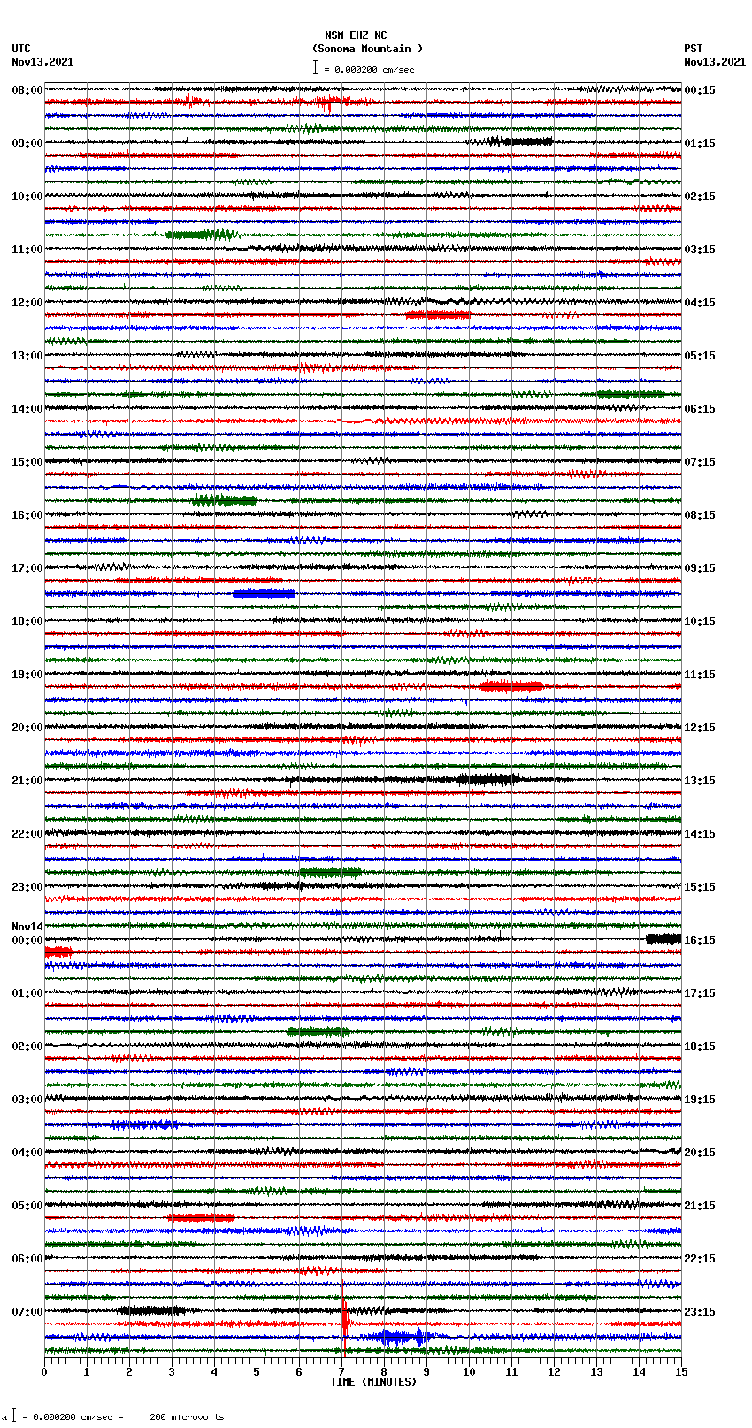 seismogram plot