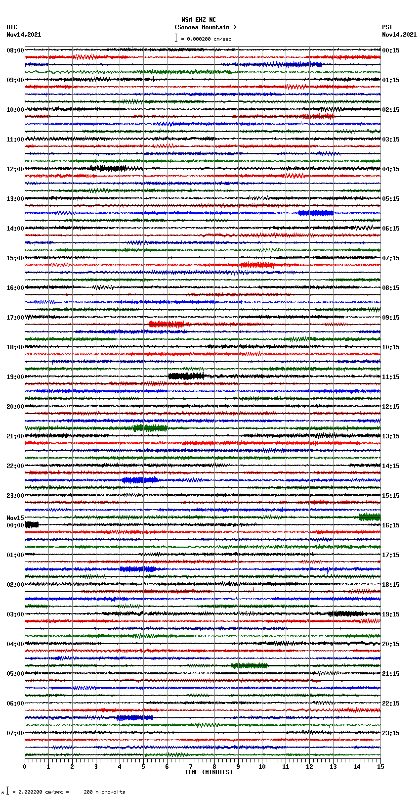 seismogram plot