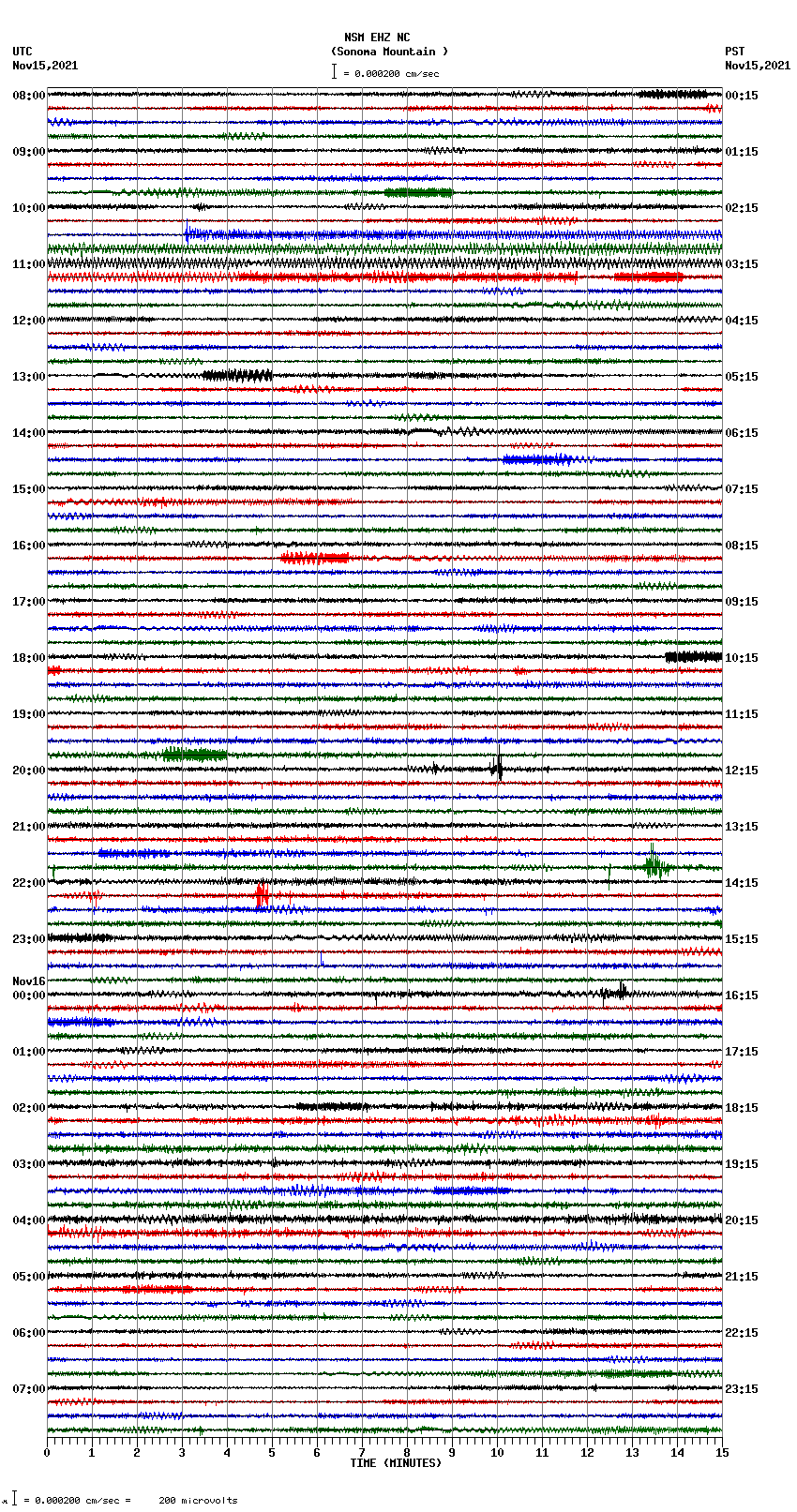 seismogram plot