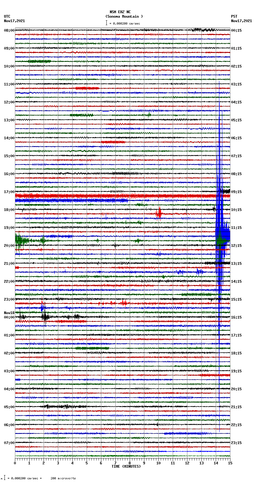 seismogram plot