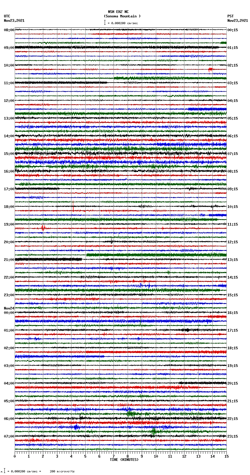 seismogram plot