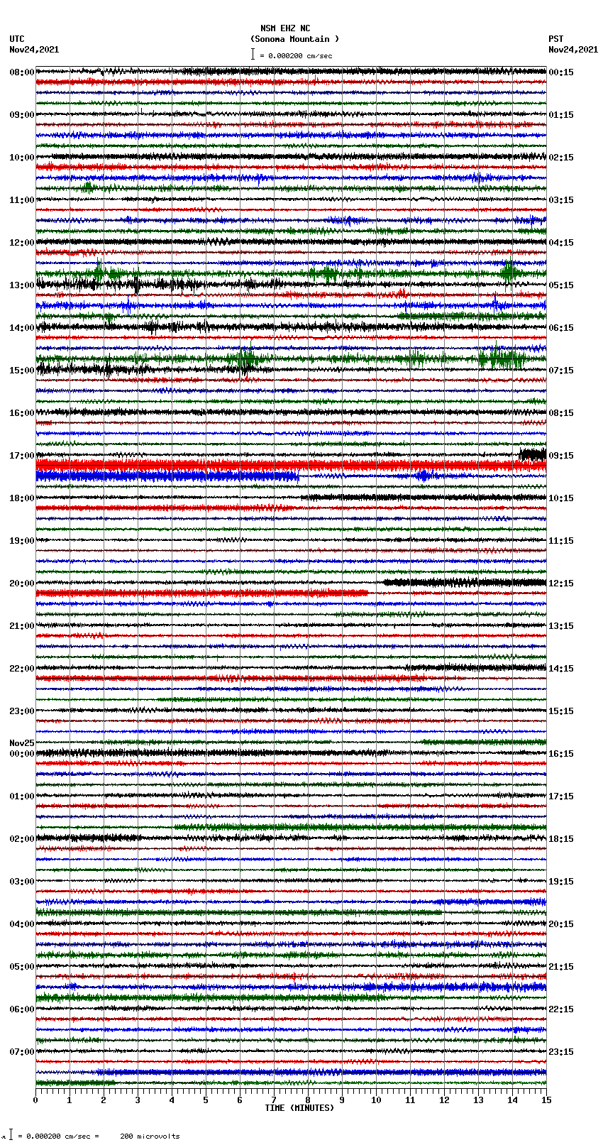 seismogram plot