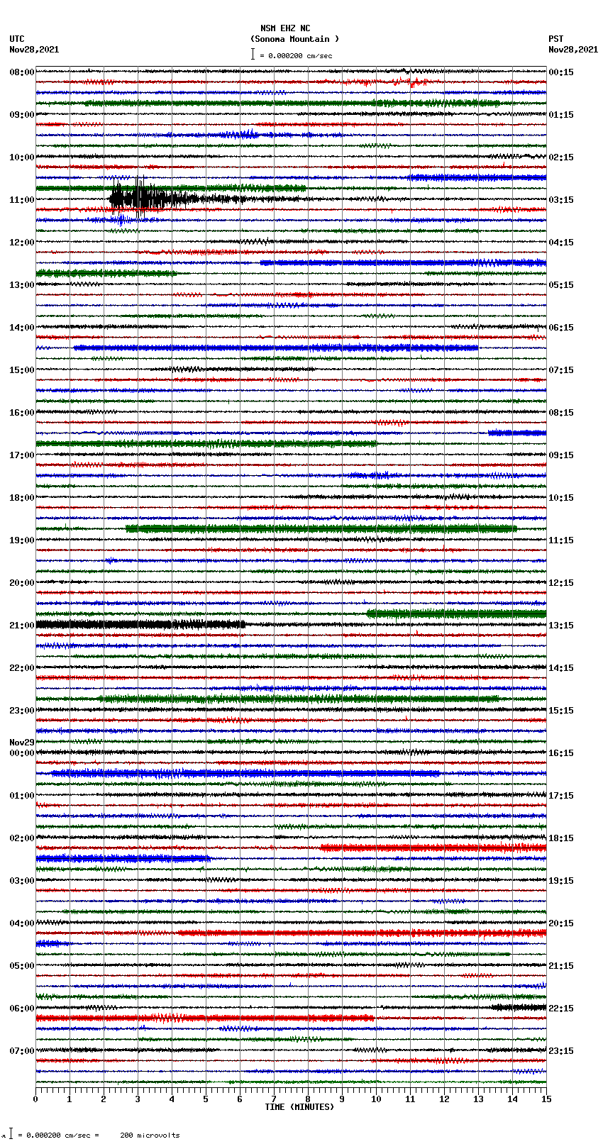 seismogram plot