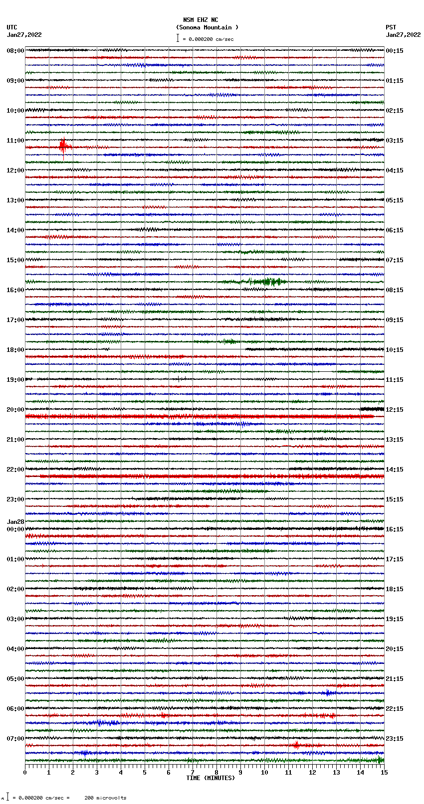 seismogram plot