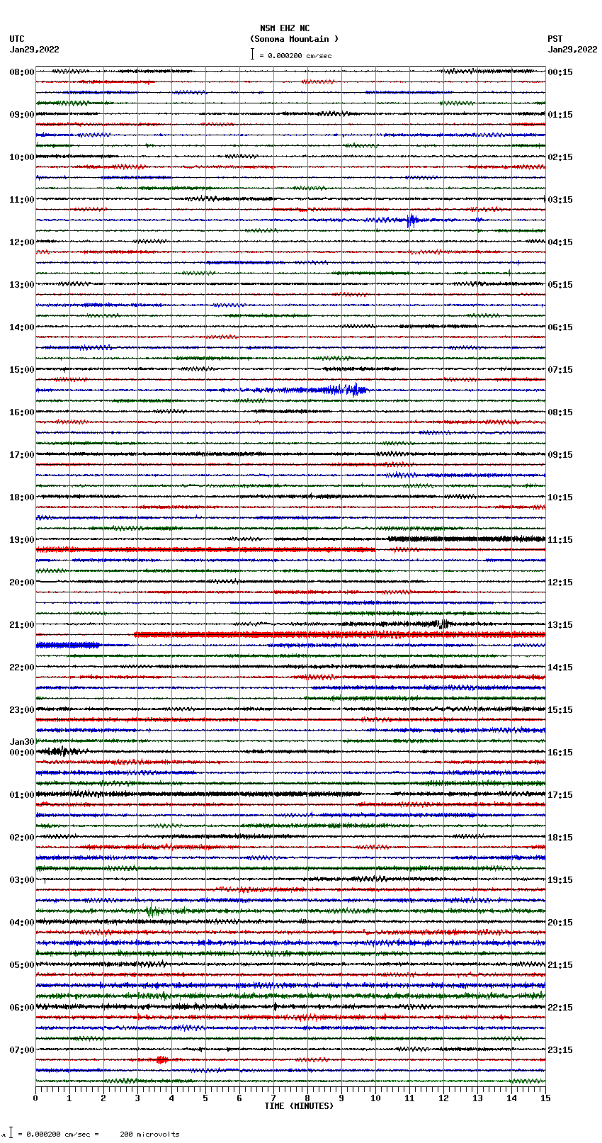 seismogram plot